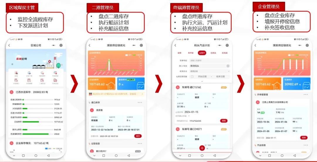 		数智赋能 | 江西水泥立异打造煤炭供应链优化大模子_科技立异_尊龙凯时集团有限公司	