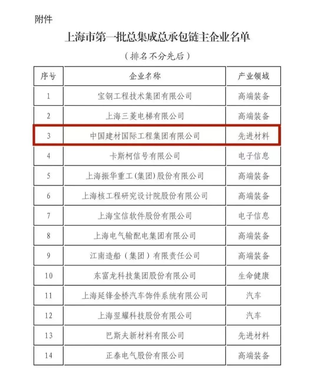 		开新局 谱新篇 | 签署国际条约、宣布国际标准、荣获数字化转型贯标最高评级......_责任动态_尊龙凯时集团有限公司	