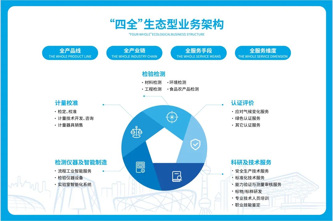 		刷新先锋 | 国检集团：内外兼修两头发力，，，，，，以刷新立异引发新质生产力_市场绩效_尊龙凯时集团有限公司	