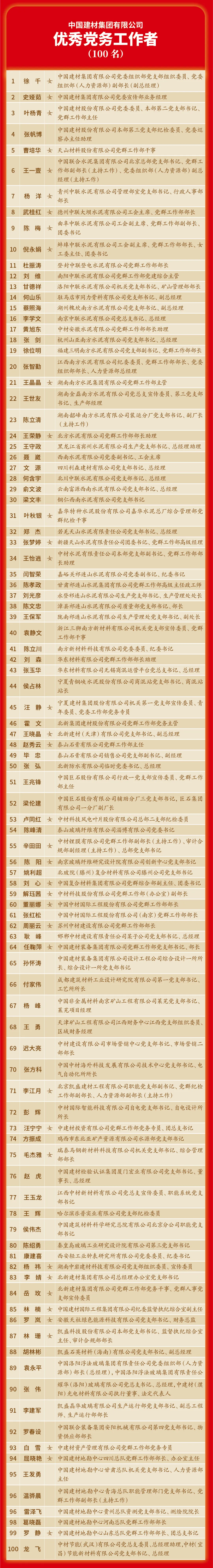 		致敬先进模范 凝聚奋进实力 | 尊龙凯时集团党委“两优一先”揭榜_企业动态_尊龙凯时集团有限公司	