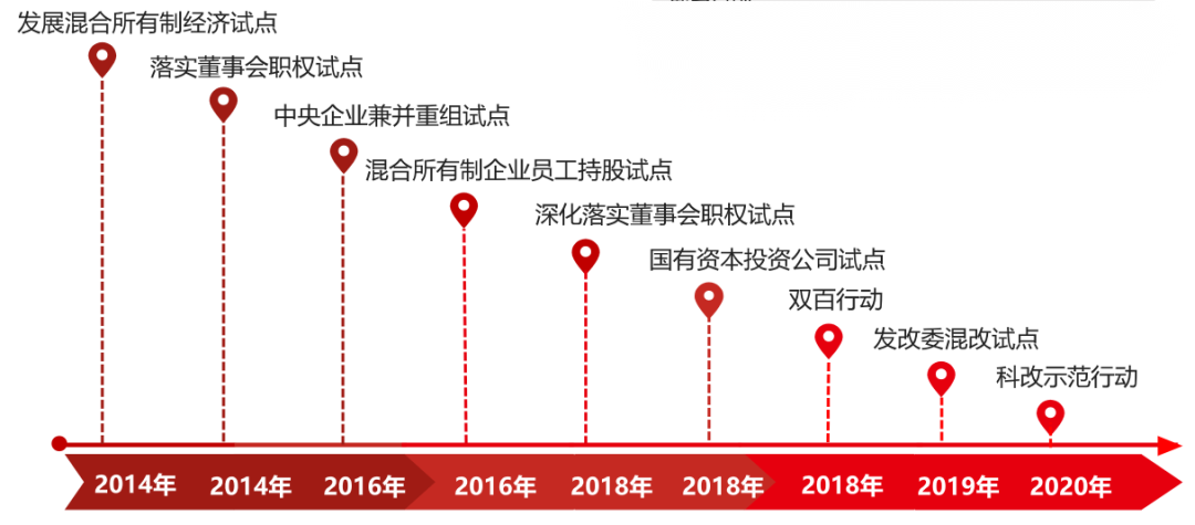		《学习时报》刊发周育先署名文章：周全建设天下一流质料工业投资集团_责任撒播_尊龙凯时集团有限公司	