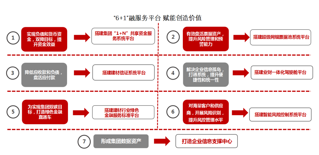 		办实事 暖人心 | 财务公司：“融”心向党，，，，立异协同，，，，用真诚守护初心_故事_尊龙凯时集团有限公司	