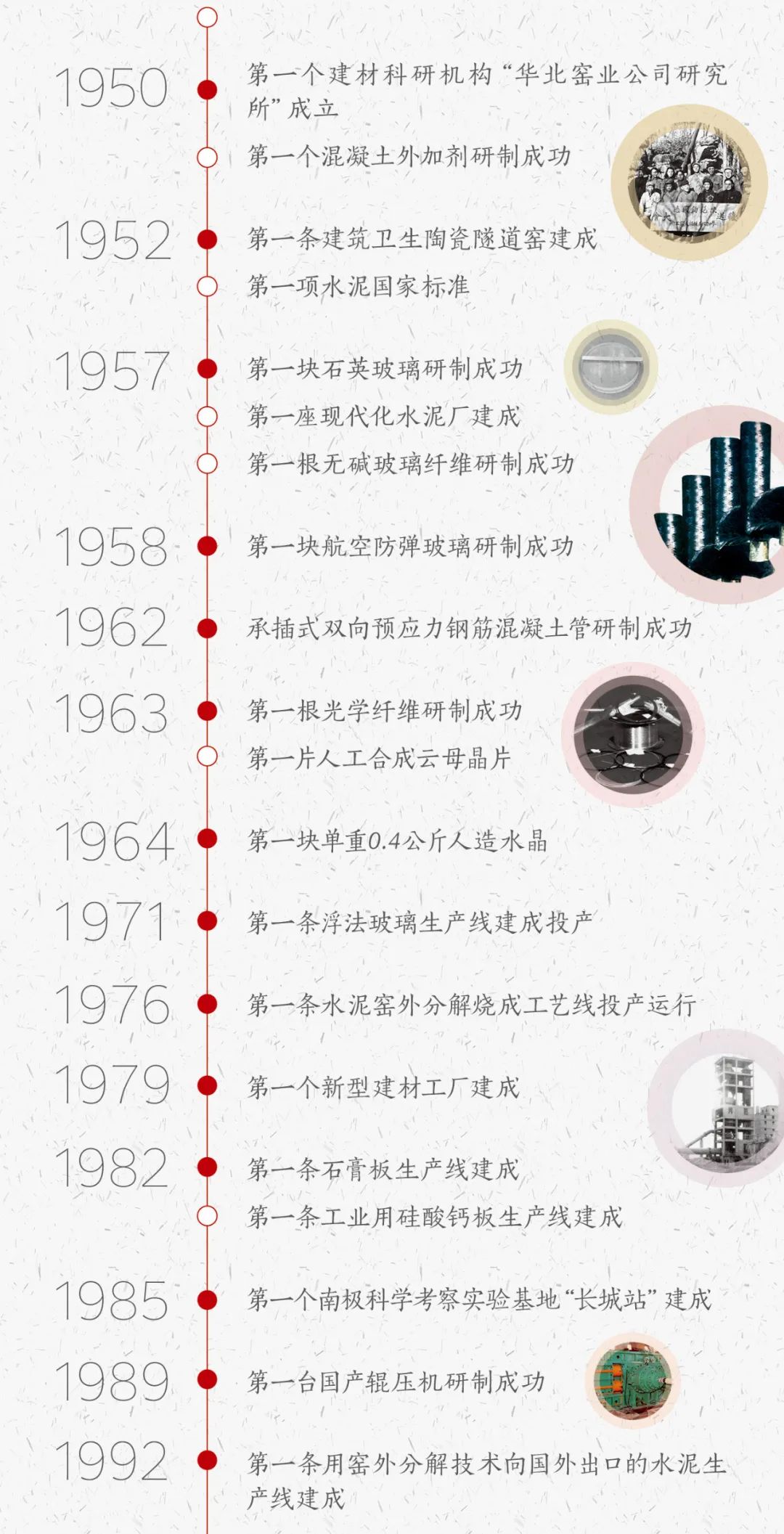 		建材人的《企业文化手册》来啦，，，，，一起文化溯源吧！_责任与文化_尊龙凯时集团有限公司	