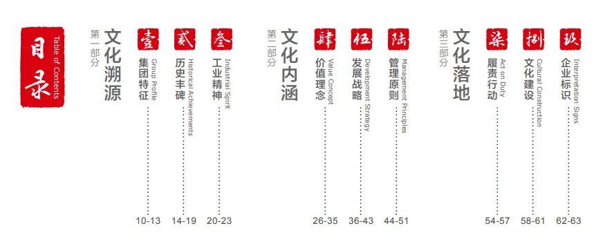 		这些文化内在，，，，，，我们要掌握！_责任与文化_尊龙凯时集团有限公司	