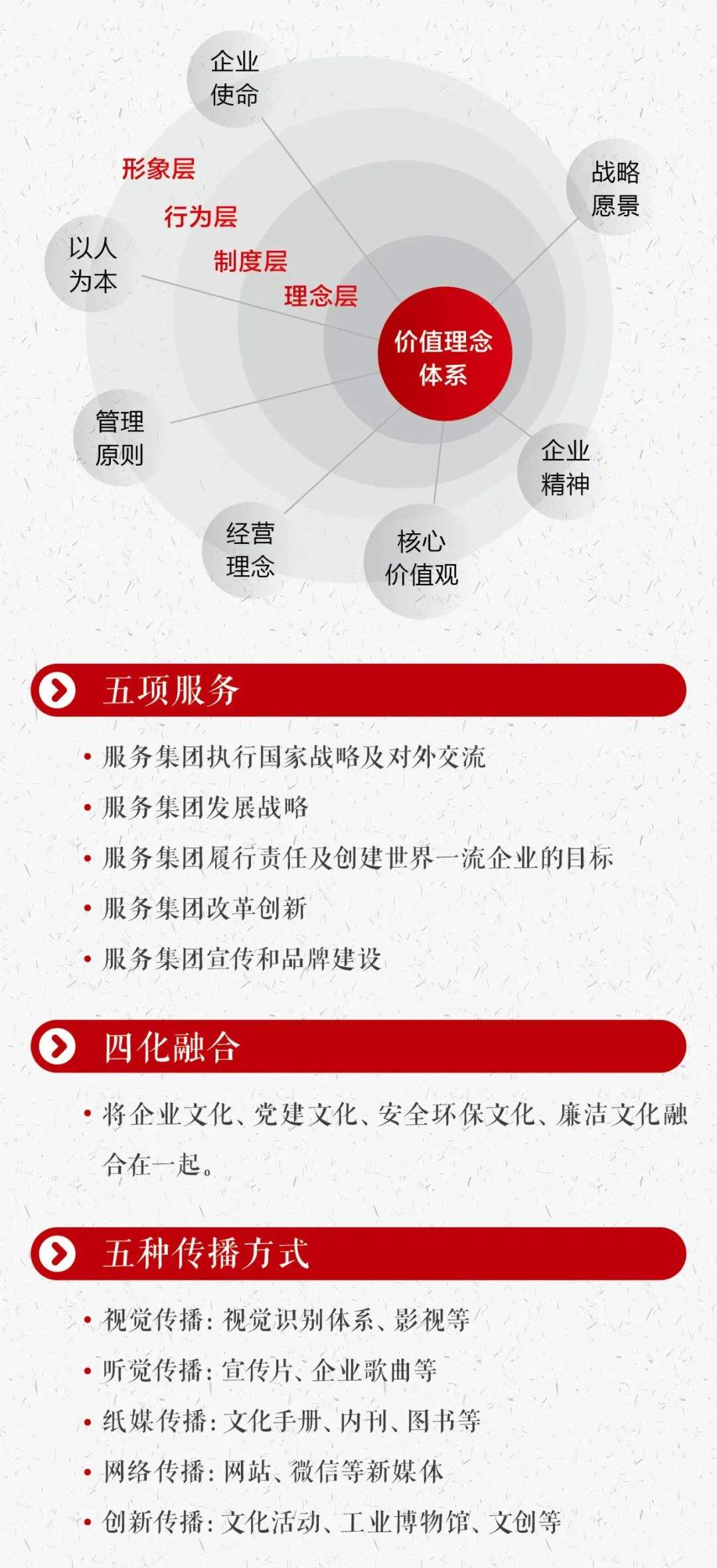 		文化落地这样做，，，，这本手册告诉你！_责任与文化_尊龙凯时集团有限公司	