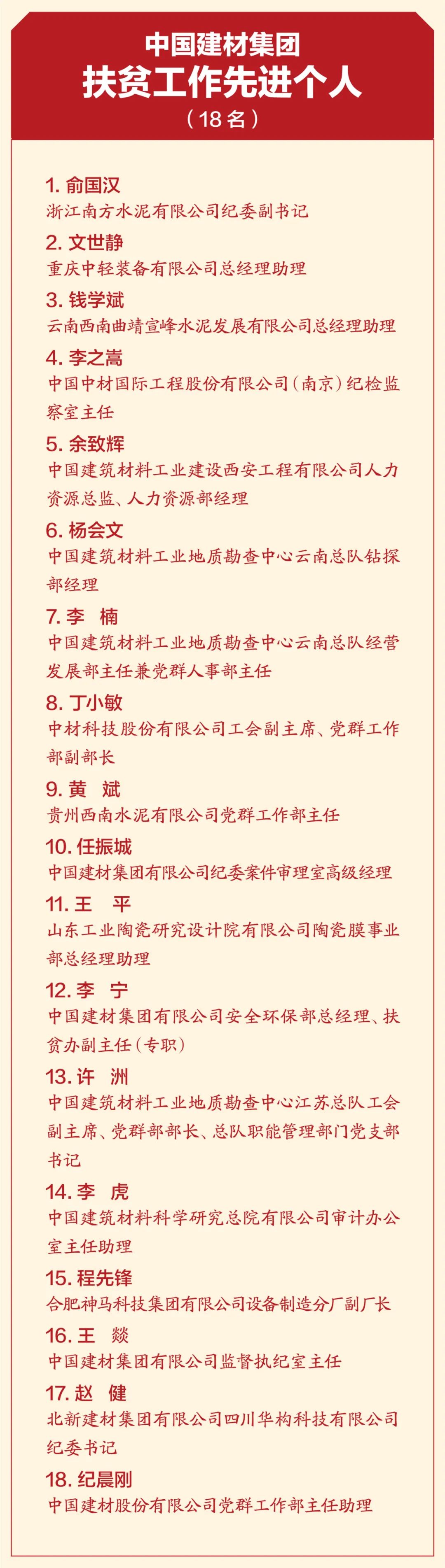 尊龙凯时集团扶贫事情暨援疆援藏事情表扬大会在京召开_幻灯片_尊龙凯时集团有限公司