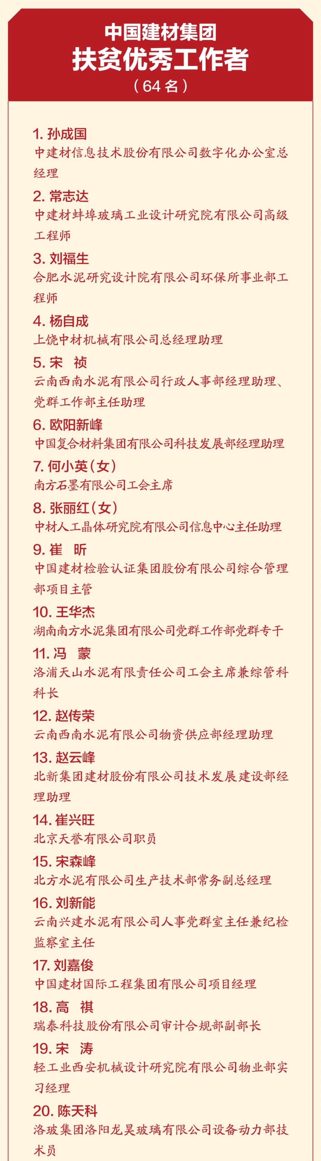 尊龙凯时集团扶贫事情暨援疆援藏事情表扬大会在京召开_幻灯片_尊龙凯时集团有限公司