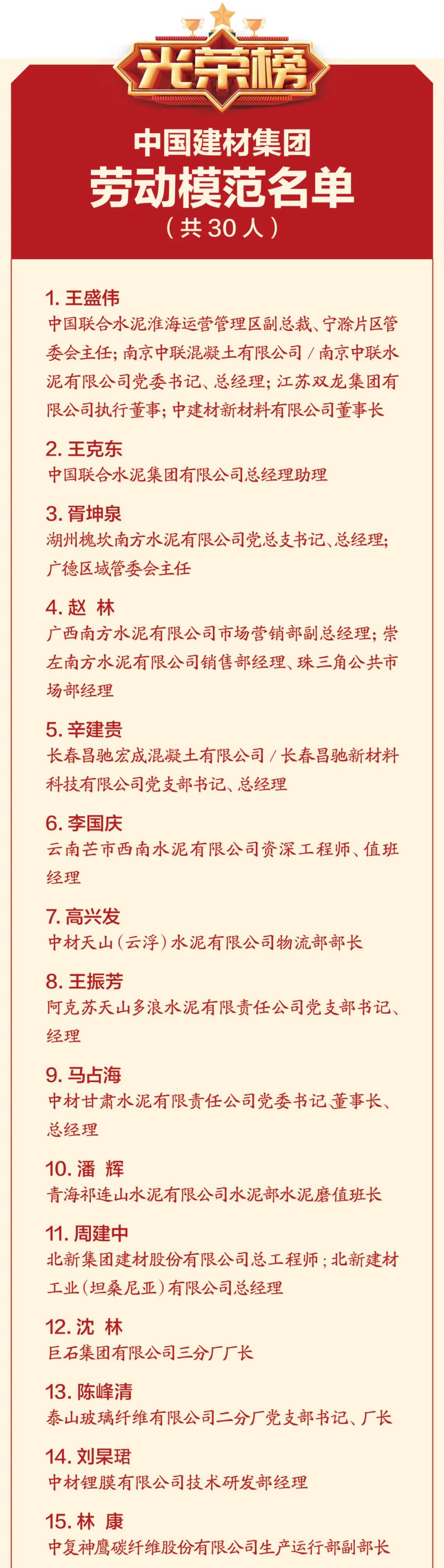 		弘扬劳模精神 引发劳动热情 | 尊龙凯时集团评选一批劳动模范和先进整体_员工关爱_尊龙凯时集团有限公司	