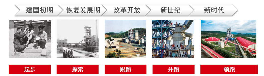 		中国智造品牌论坛 | 周育先：立异攻坚 自强不息 打造质料工业高端智能装备新手刺_市场绩效_尊龙凯时集团有限公司	