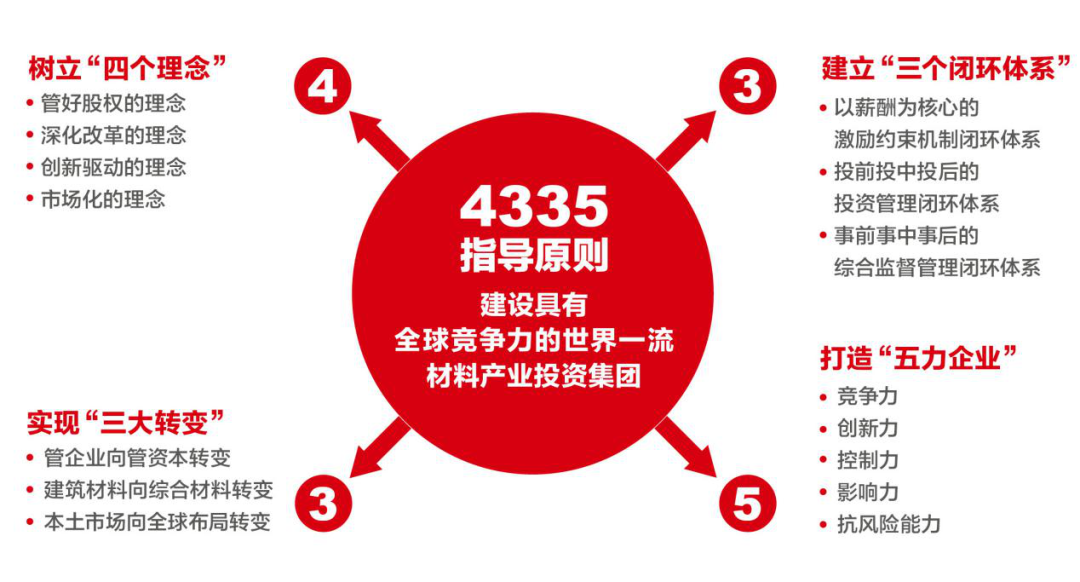 		对话新国企 百年党旗红 | 周育先：深刻明确国之大者，，，，，，起劲打造国之大材_责任撒播_尊龙凯时集团有限公司	