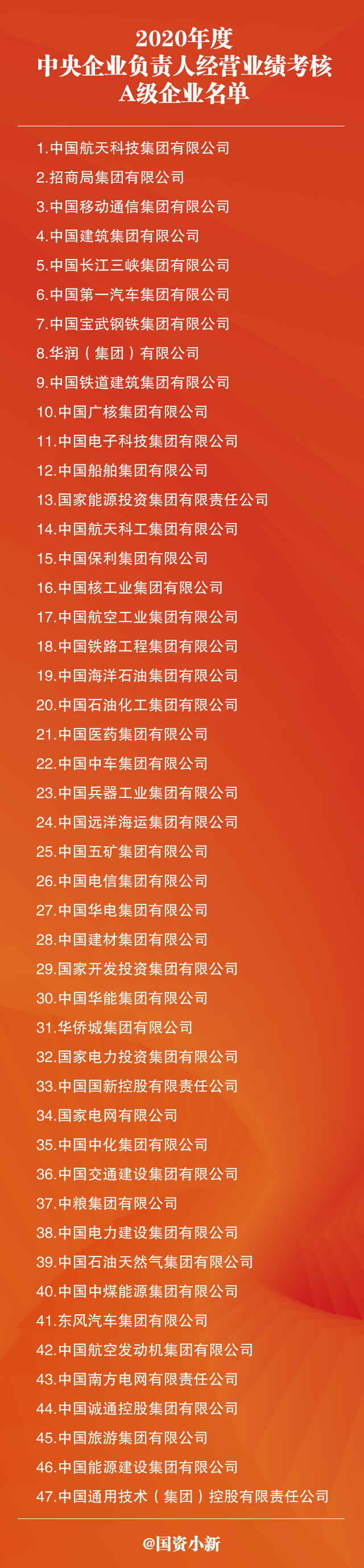 		尊龙凯时集团获评国资委党建与谋划审核“双A”_市场绩效_尊龙凯时集团有限公司	