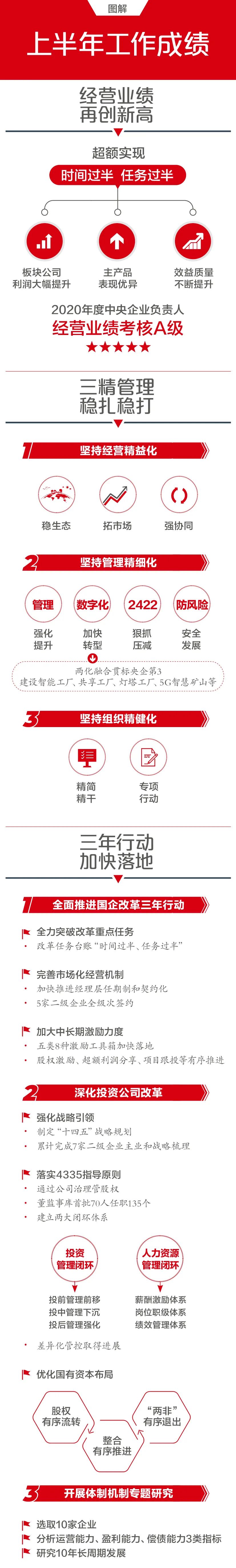 		一图解码尊龙凯时集团2021年半年岁情聚会_市场绩效_尊龙凯时集团有限公司	
