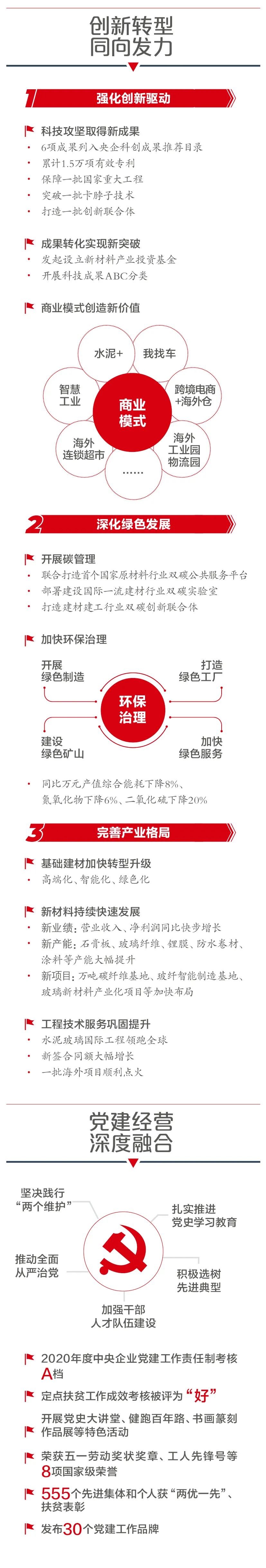 		一图解码尊龙凯时集团2021年半年岁情聚会_市场绩效_尊龙凯时集团有限公司	