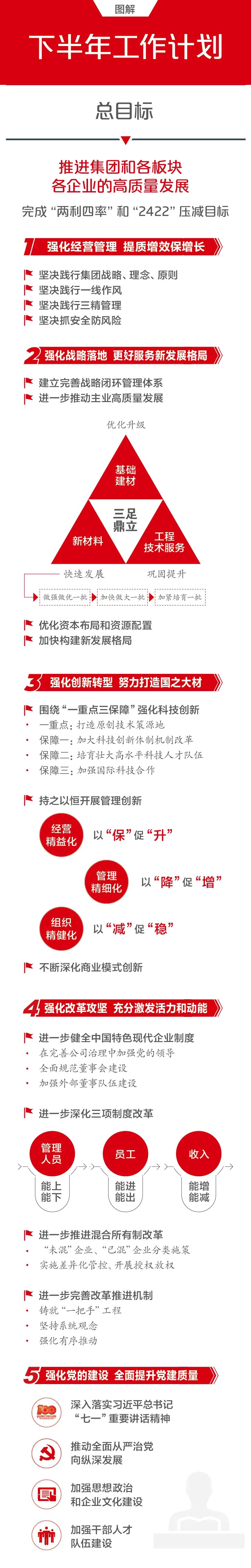 		一图解码尊龙凯时集团2021年半年岁情聚会_市场绩效_尊龙凯时集团有限公司	