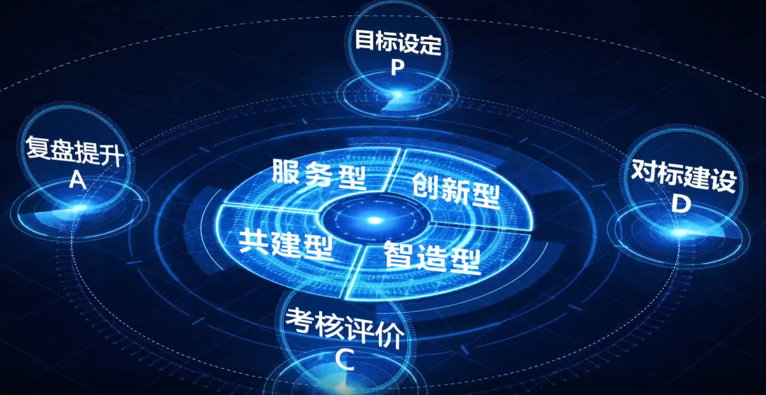 		学习先进模范 | 尊龙凯时工程党委：“四步四型”循环事情法提升党建引领力 ?_历史长廊_尊龙凯时集团有限公司	