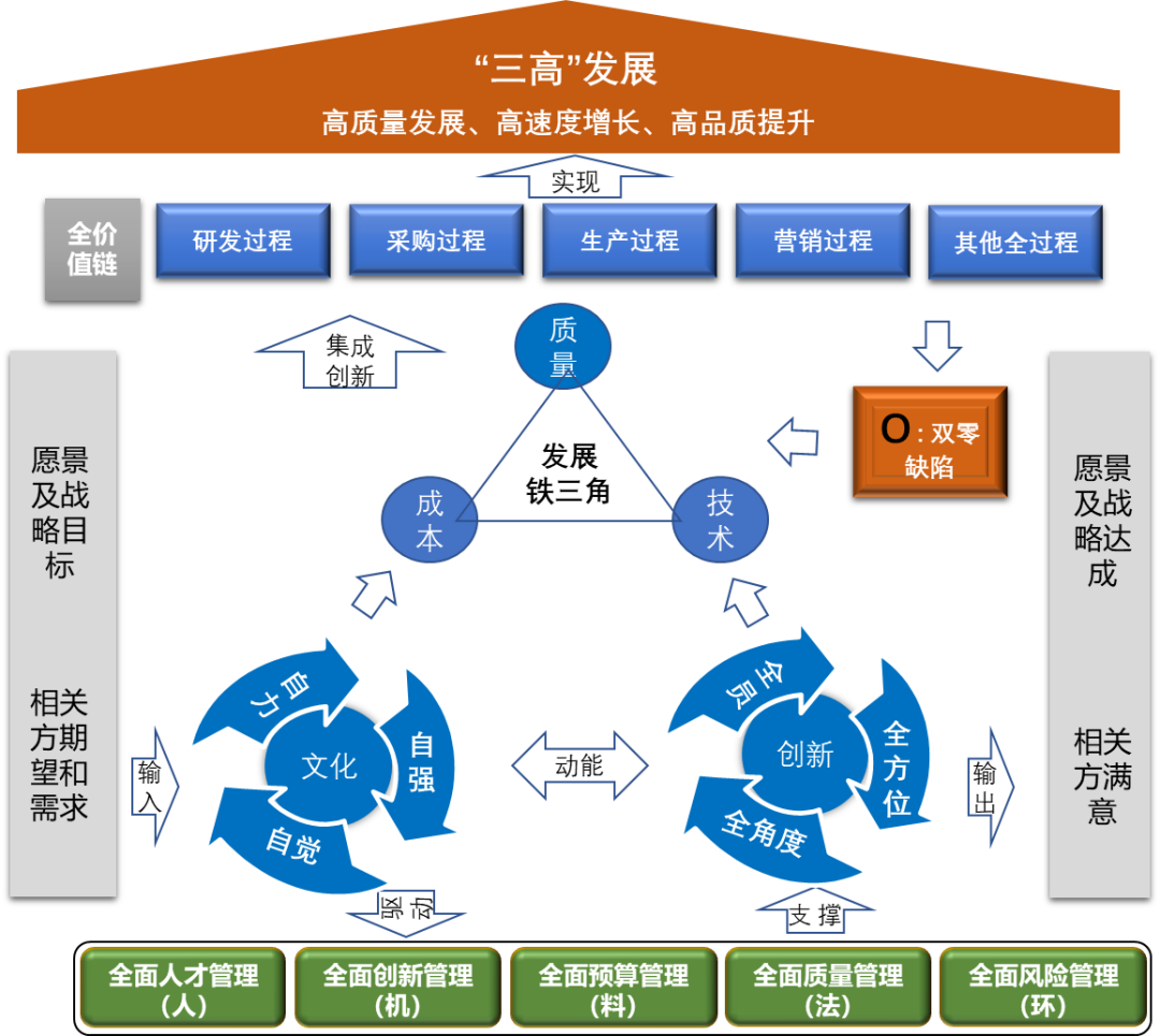		尊龙凯时集团两家成员企业入选国资委国有重点企业治理标杆企业名单_市场绩效_尊龙凯时集团有限公司	