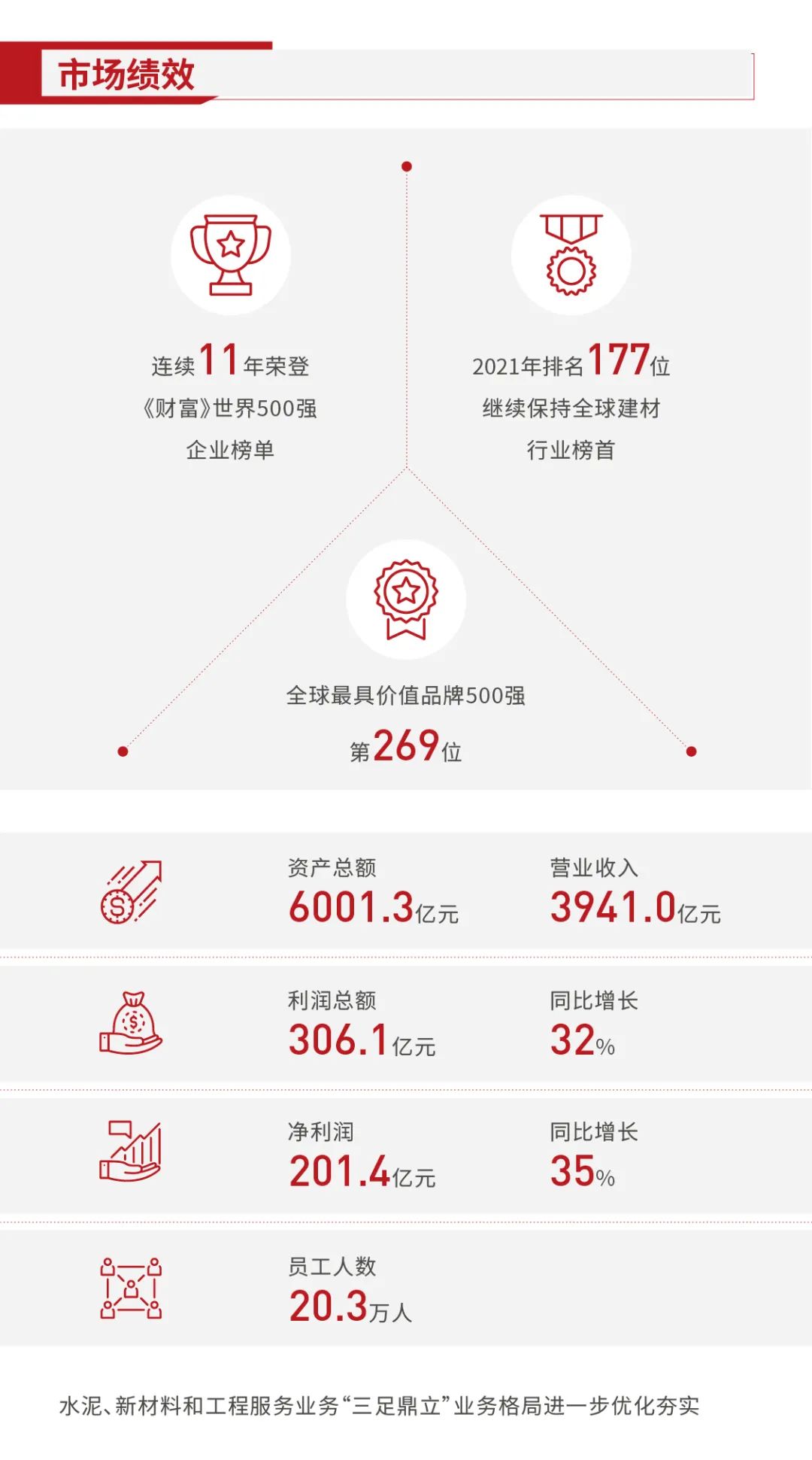 		集团2020可一连生长报告再次获得“五星佳”最高评级！一起来看看吧_责任动态_尊龙凯时集团有限公司	