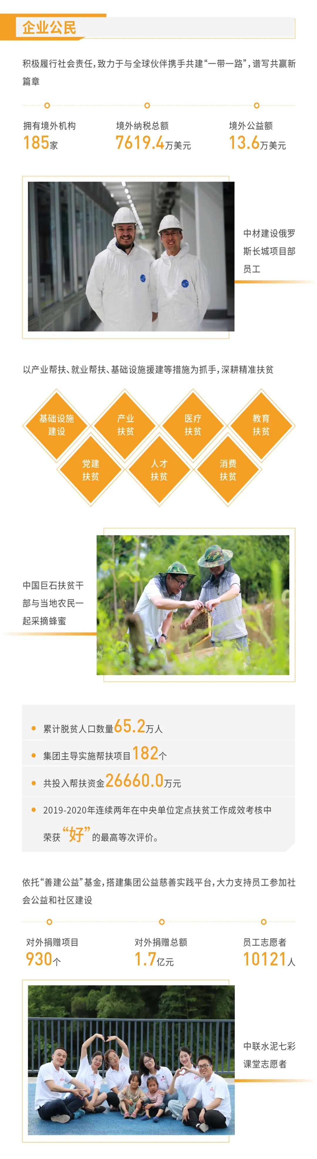 		集团2020可一连生长报告再次获得“五星佳”最高评级！一起来看看吧_责任动态_尊龙凯时集团有限公司	