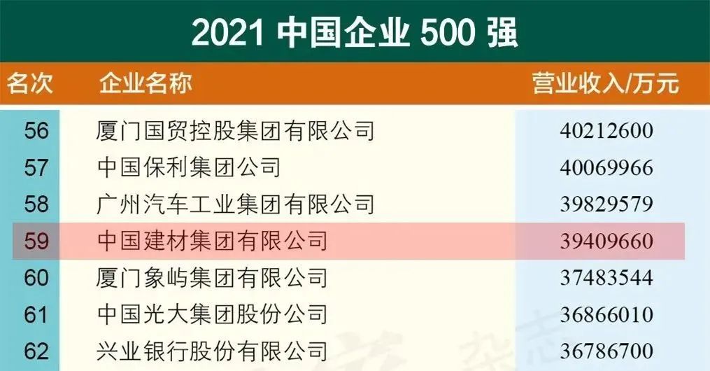 		一大波有影响力的排名宣布，，，，尊龙凯时集团入围更多榜单，，，，稳居行业榜首！_责任动态_尊龙凯时集团有限公司	