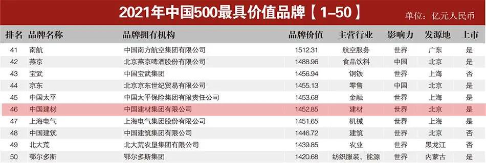 		一大波有影响力的排名宣布，，，，尊龙凯时集团入围更多榜单，，，，稳居行业榜首！_责任动态_尊龙凯时集团有限公司	