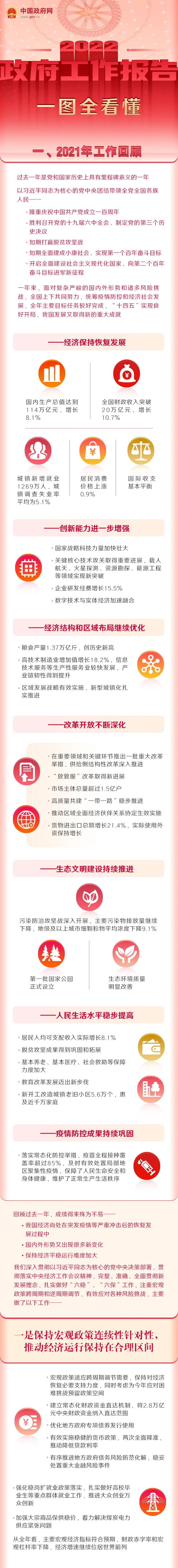 		一图读懂2022年《政府事情报告》，，，，全文学习_国资关注_尊龙凯时集团有限公司	