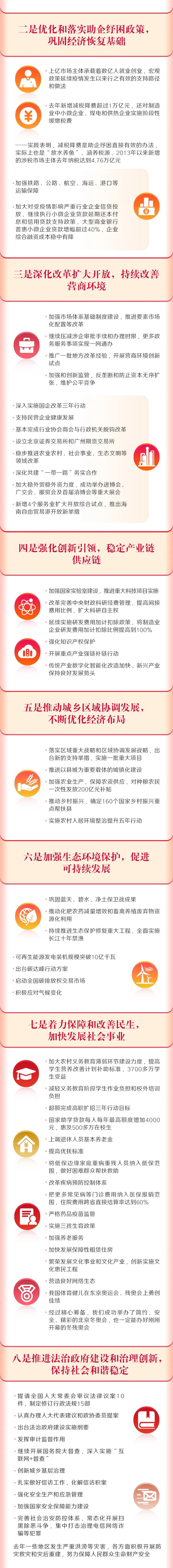 		一图读懂2022年《政府事情报告》，，，，全文学习_国资关注_尊龙凯时集团有限公司	