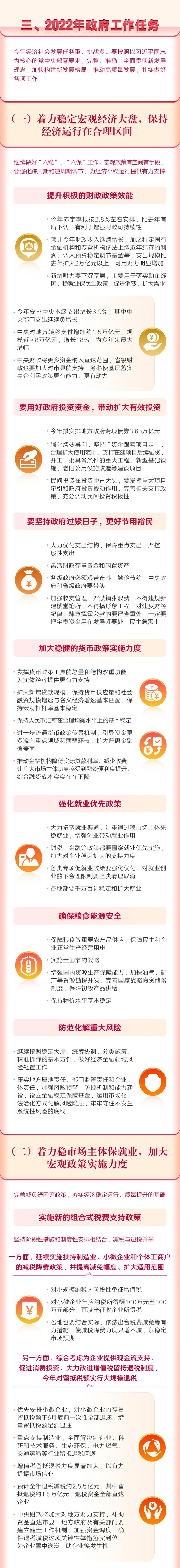 		一图读懂2022年《政府事情报告》，，，，全文学习_国资关注_尊龙凯时集团有限公司	