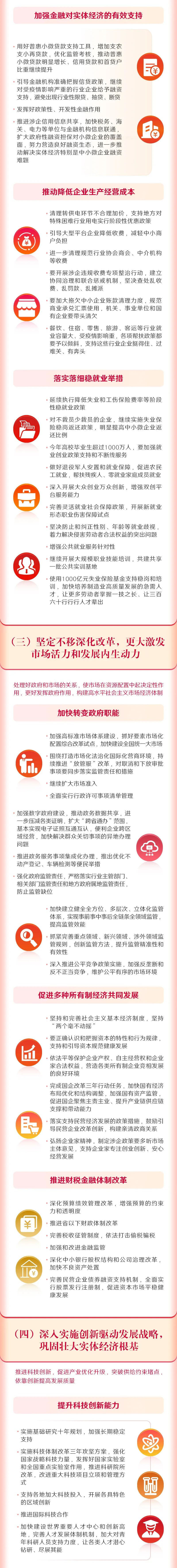 		一图读懂2022年《政府事情报告》，，，，全文学习_国资关注_尊龙凯时集团有限公司	