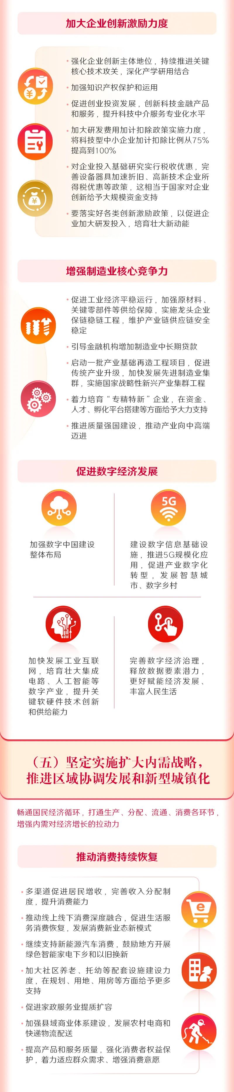		一图读懂2022年《政府事情报告》，，，，全文学习_国资关注_尊龙凯时集团有限公司	