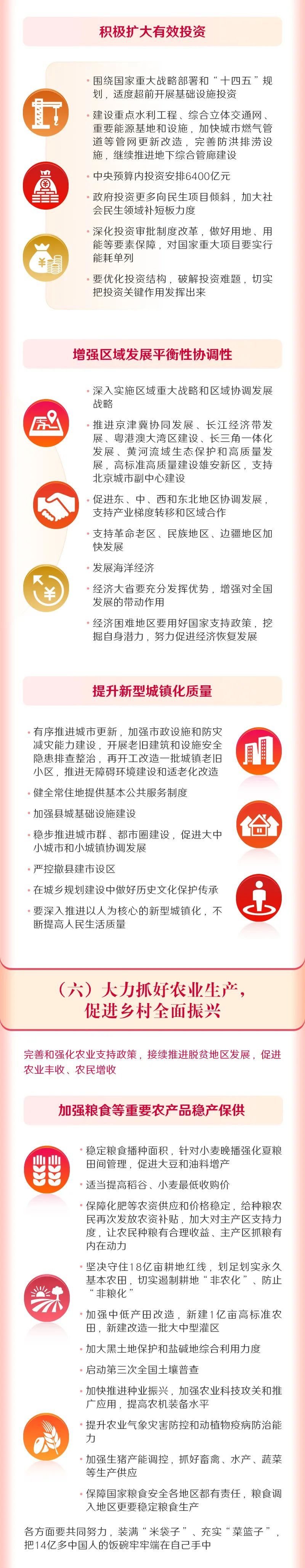 		一图读懂2022年《政府事情报告》，，，，全文学习_国资关注_尊龙凯时集团有限公司	