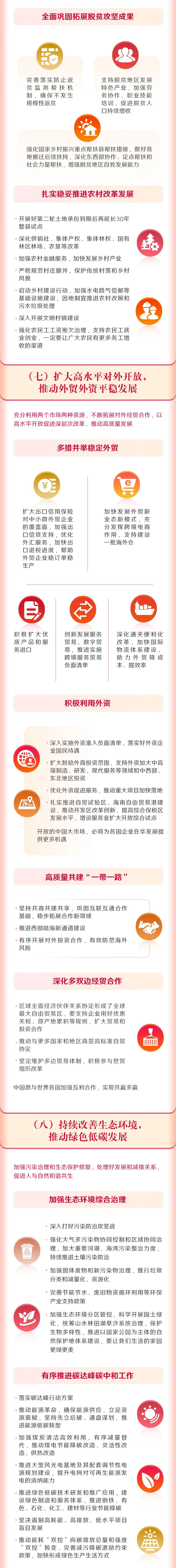 		一图读懂2022年《政府事情报告》，，，，全文学习_国资关注_尊龙凯时集团有限公司	