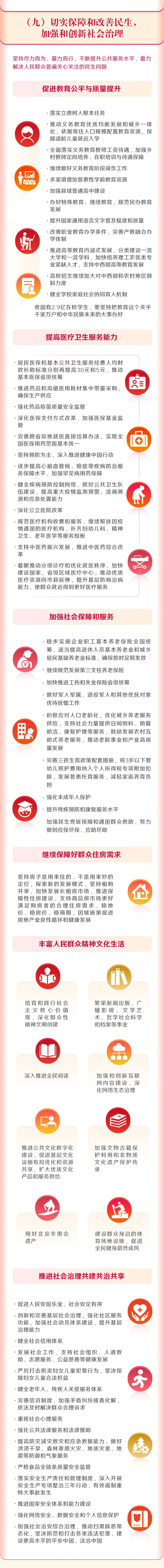 		一图读懂2022年《政府事情报告》，，，，全文学习_国资关注_尊龙凯时集团有限公司	