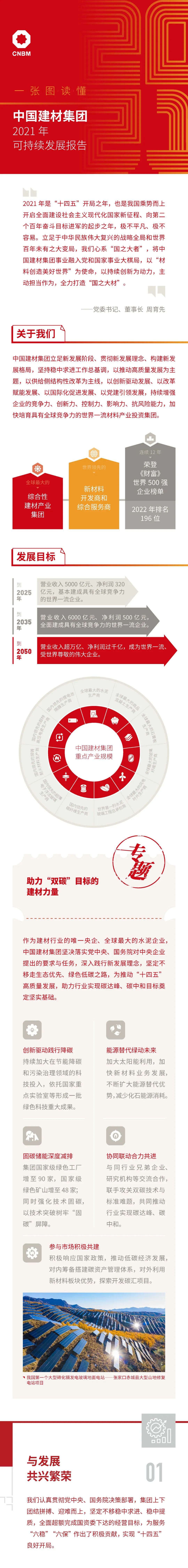 		尊龙凯时集团2021可一连生长报告再次获得“五星佳”评级_幻灯片_尊龙凯时集团有限公司	