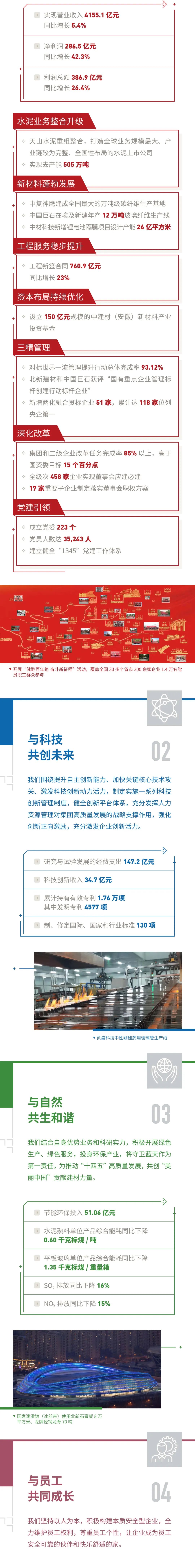 		尊龙凯时集团2021可一连生长报告再次获得“五星佳”评级_幻灯片_尊龙凯时集团有限公司	