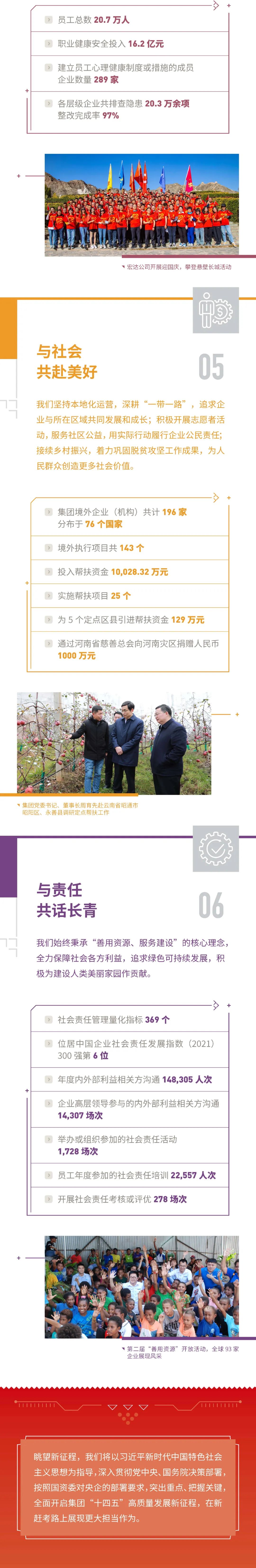 		尊龙凯时集团2021可一连生长报告再次获得“五星佳”评级_幻灯片_尊龙凯时集团有限公司	