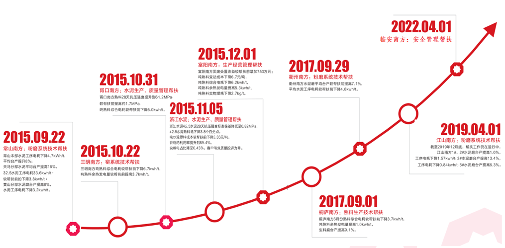  决战四序度丨浙江水泥：卓越降本，，提升竞争力_学习践悟_尊龙凯时集团有限公司 
