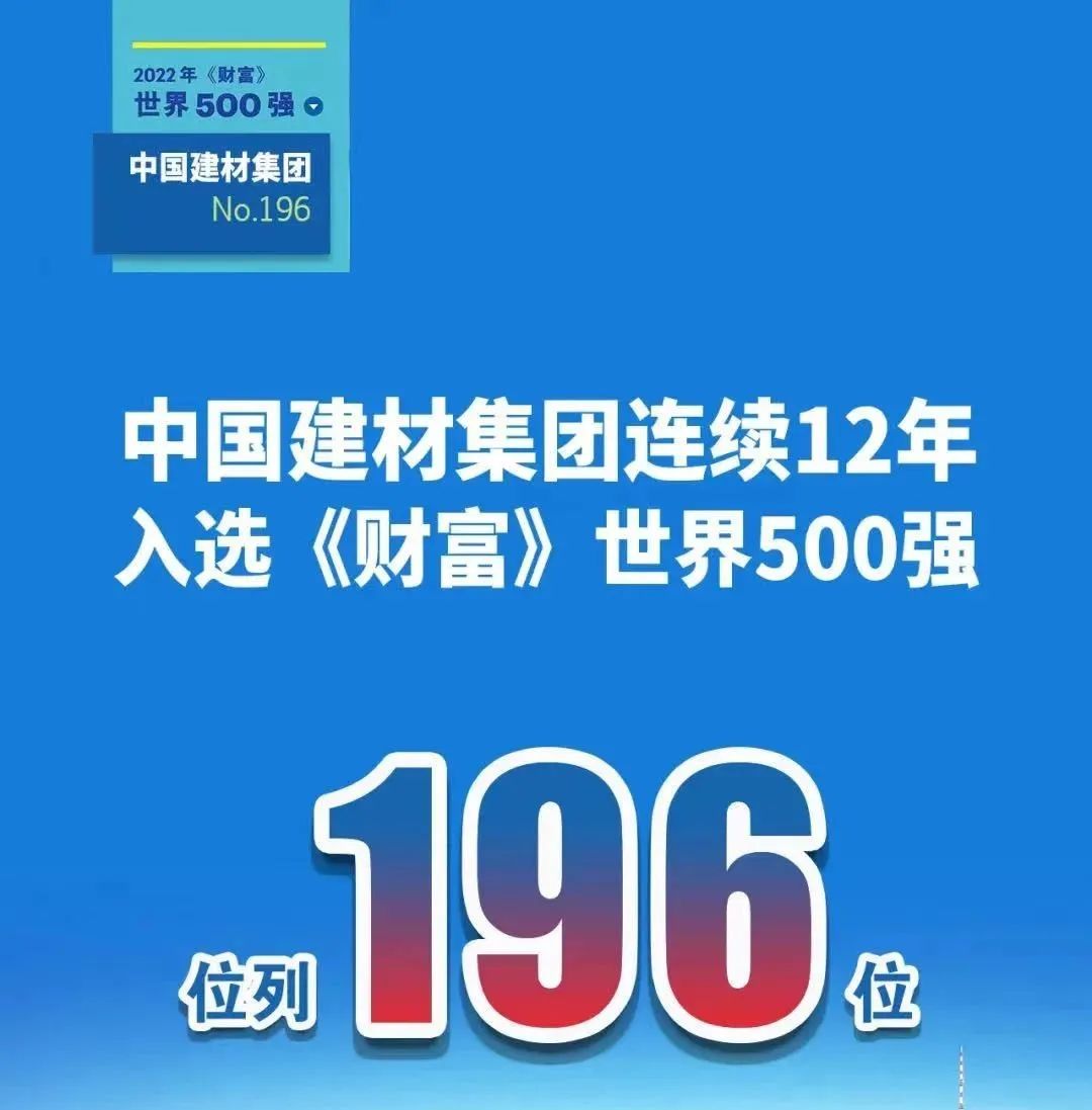 		2022收获满满｜揭晓尊龙凯时集团年度十大新闻看点_尊龙凯时要闻_尊龙凯时集团有限公司	