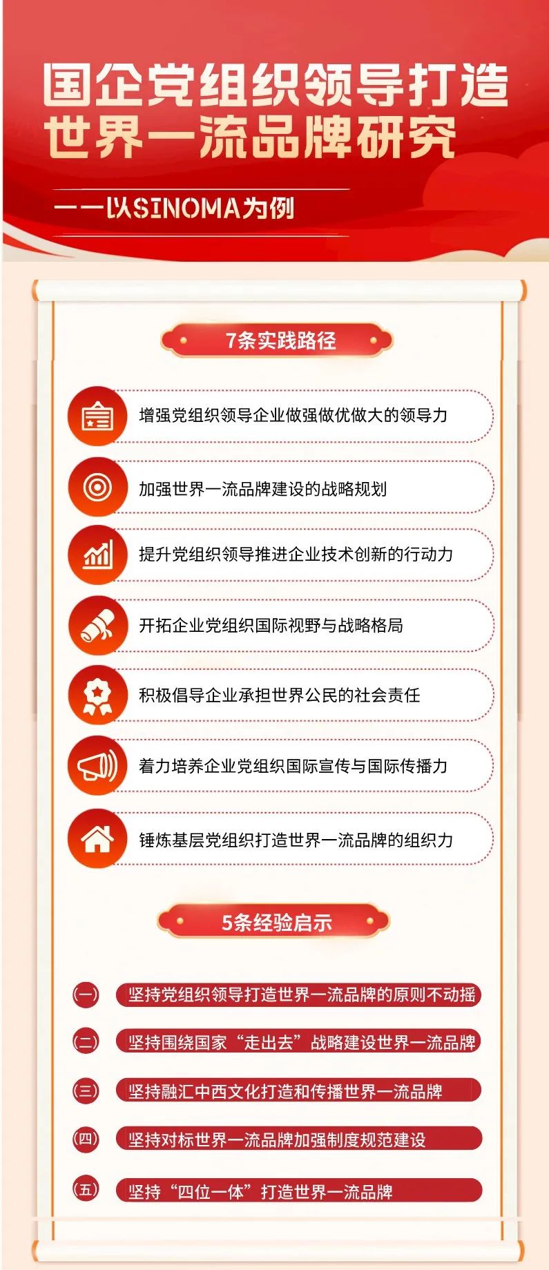 		尊龙凯时集团研究课题喜获央企党建政研会研究效果一等奖和三等奖_尊龙凯时要闻_尊龙凯时集团有限公司	