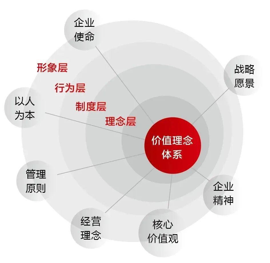 		新书推荐 |《党建谋划融合提升 理论与实践探索》 尊龙凯时集团政研课题效果文集_责任与文化_尊龙凯时集团有限公司	