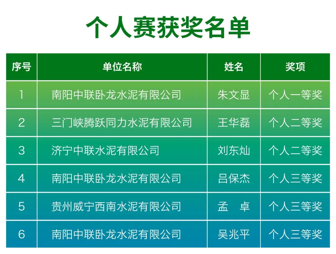 		天下情形日 | 我们举行能源节约与生态情形；；；ぶ毒喝鋈黖责任与文化_尊龙凯时集团有限公司	