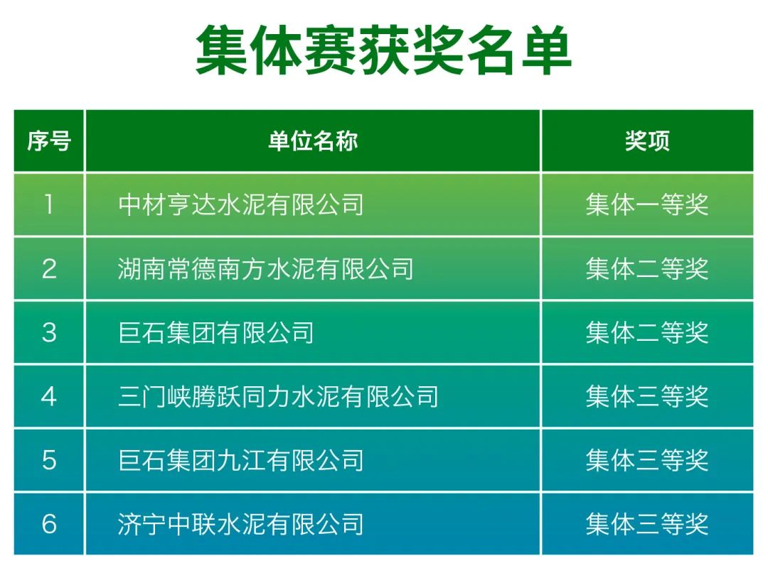 		天下情形日 | 我们举行能源节约与生态情形；；；ぶ毒喝鋈黖责任与文化_尊龙凯时集团有限公司	