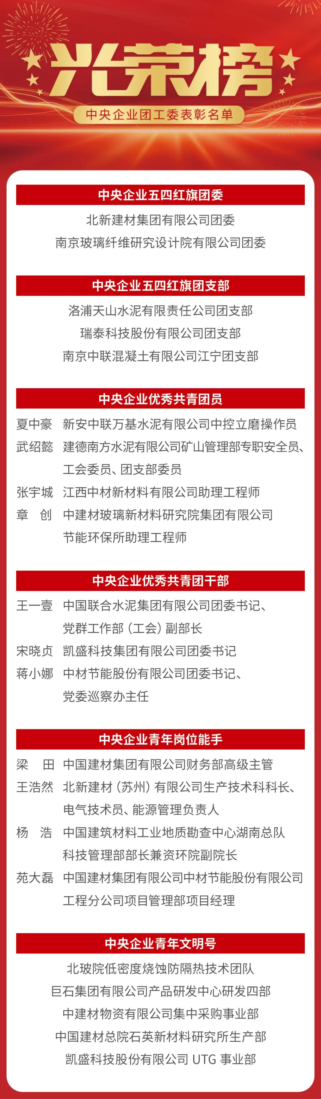 		尊龙凯时集团多个整体和小我私家荣获中央企业团工委表扬_责任与文化_尊龙凯时集团有限公司	