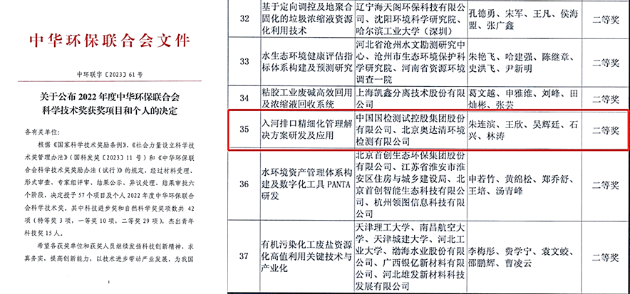 		绿色生长 | 国检集团：水生态情形监测效劳取得新突破_企业动态_尊龙凯时集团有限公司	