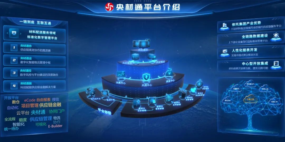 		数智赋能 | 国际物产 “央材通” ：一链究竟，，互联互通_企业动态_尊龙凯时集团有限公司	