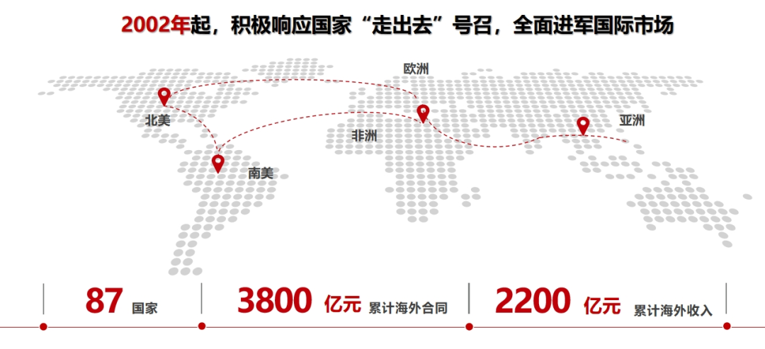 		刷新先锋 | 中材国际：改出来的国际范儿公司_企业动态_尊龙凯时集团有限公司	