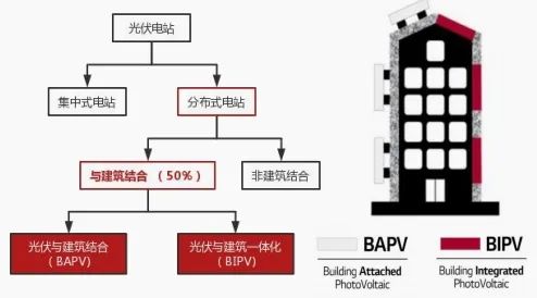 		小料优选 | 多彩发电玻璃~挂在墙上的油田_企业动态_尊龙凯时集团有限公司	