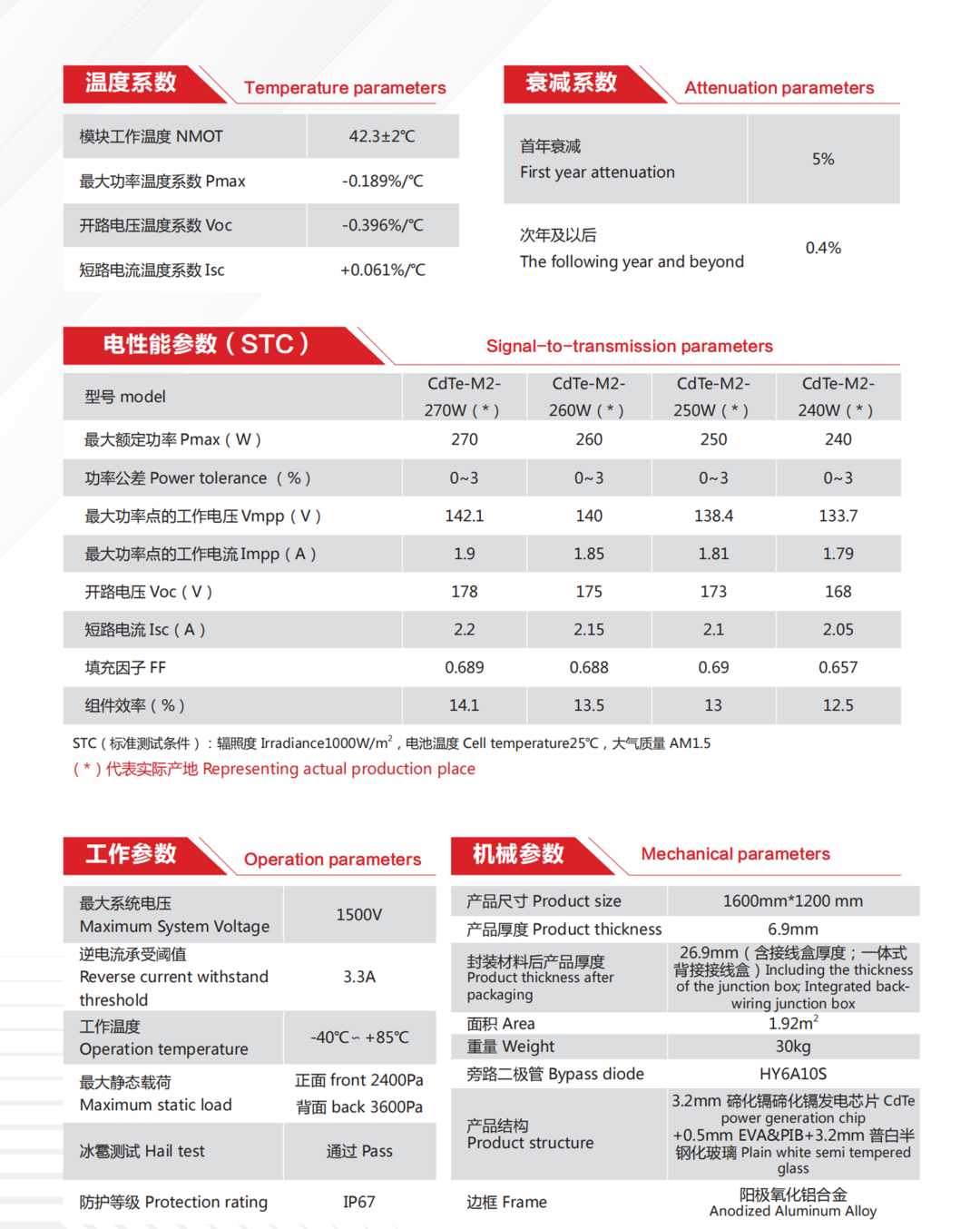 		小料优选 | 多彩发电玻璃~挂在墙上的油田_企业动态_尊龙凯时集团有限公司	