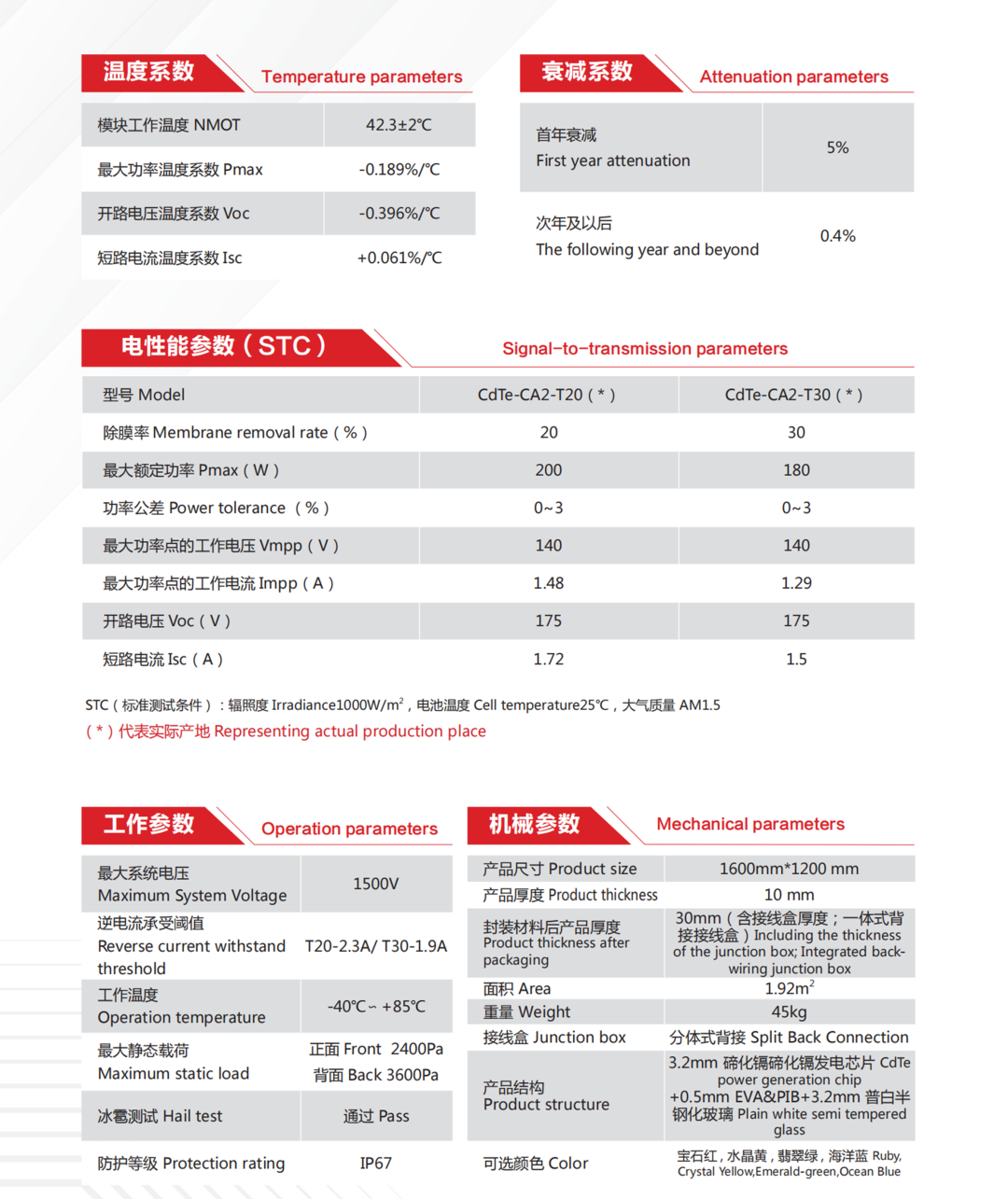 		小料优选 | 多彩发电玻璃~挂在墙上的油田_企业动态_尊龙凯时集团有限公司	