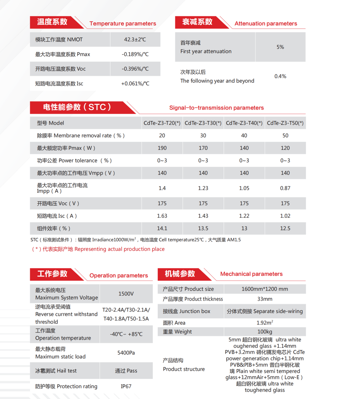 		小料优选 | 多彩发电玻璃~挂在墙上的油田_企业动态_尊龙凯时集团有限公司	