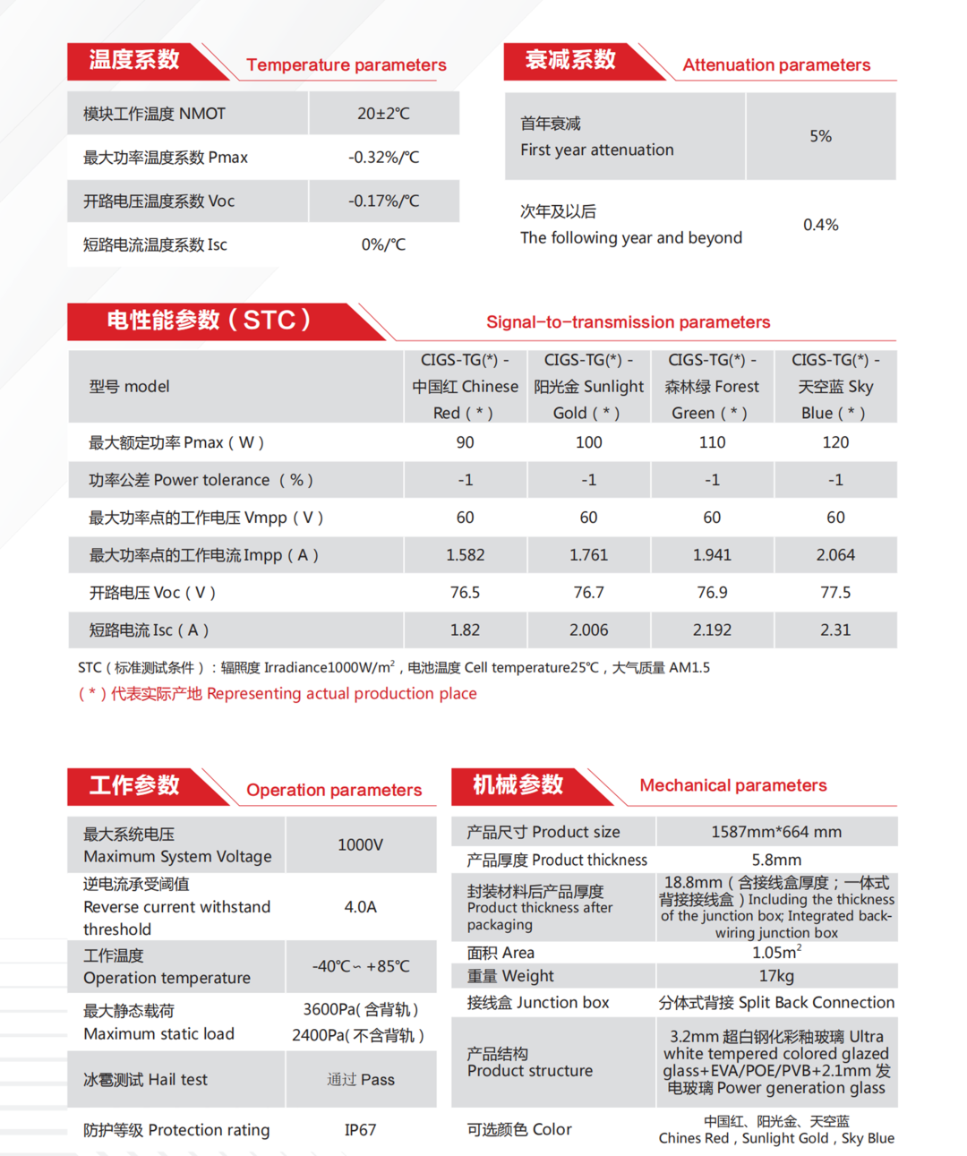 		小料优选 | 多彩发电玻璃~挂在墙上的油田_企业动态_尊龙凯时集团有限公司	